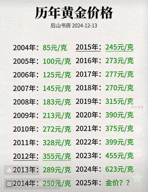 在哪里看實(shí)時黃金價格，實(shí)時黃金價格查詢